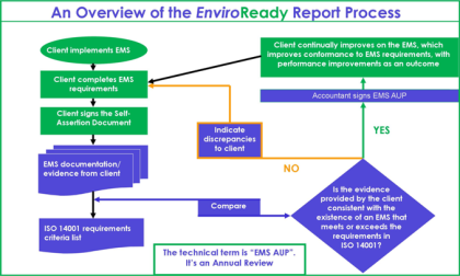 An Overview of the EnviroReady Report Process